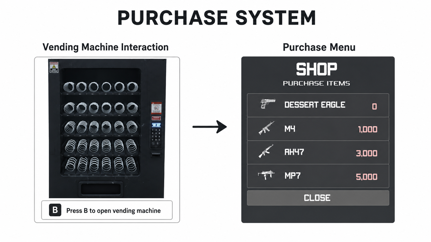 OUTLIVE purchase system